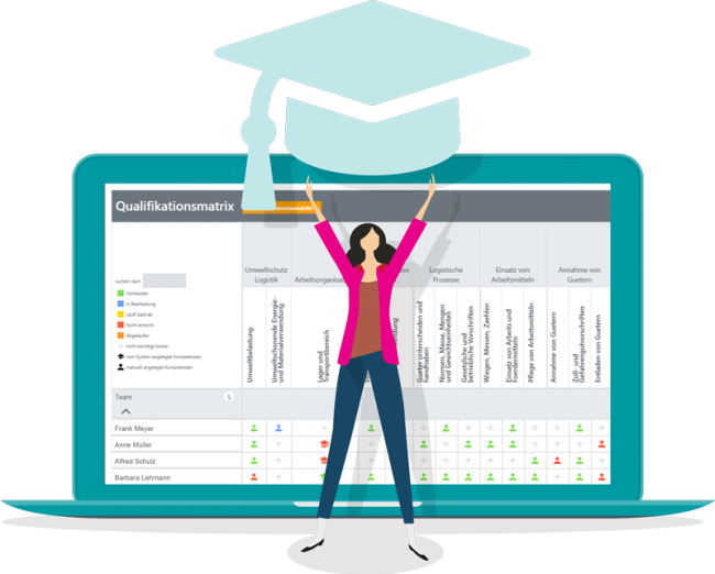 sycat eLU – Alle Kompetenzen auf einem Blick in der Qualifikationsmatrix sycat eLU - Alle Kompetenzen auf einem Blick in der Qualifikationsmatrix