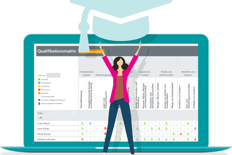 sycat eLU – Alle Kompetenzen auf einem Blick in der Qualifikationsmatrix sycat eLU - Alle Kompetenzen auf einem Blick in der Qualifikationsmatrix